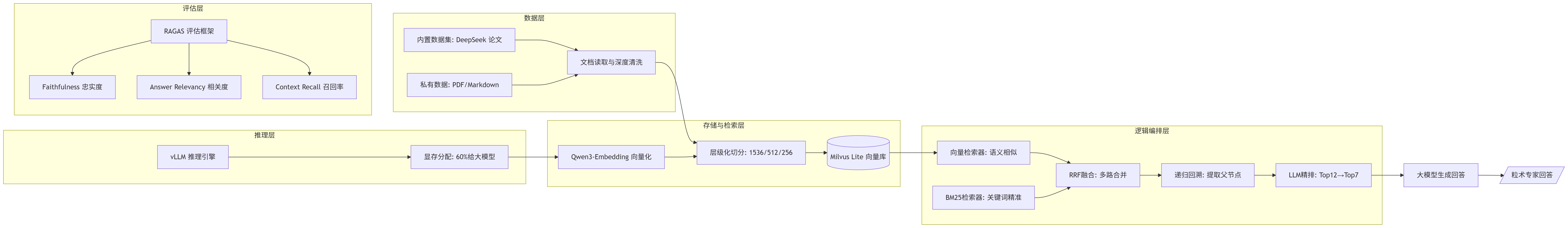 文档流程图