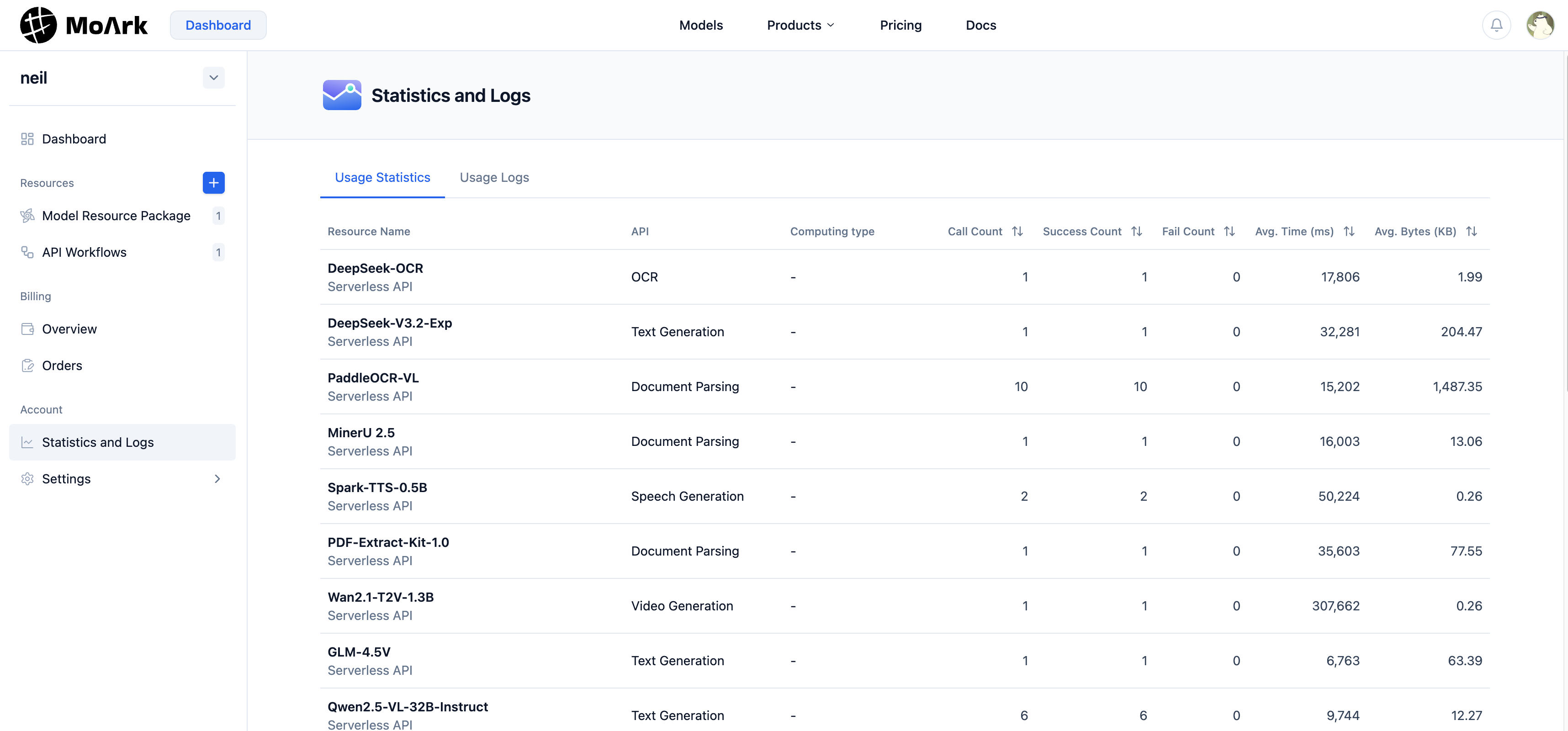 Input image description